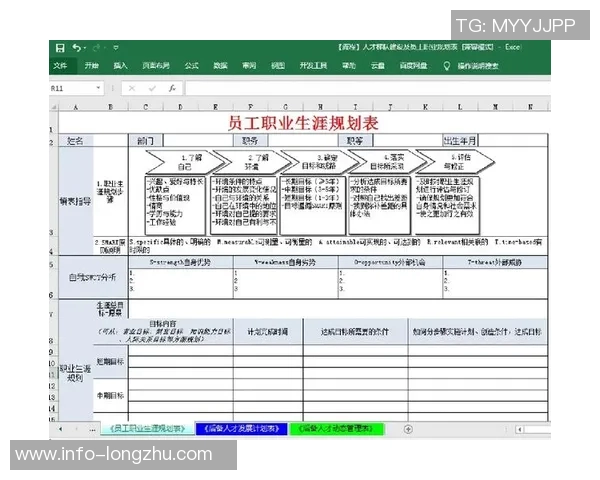 芬奇赞吉莱斯皮出色表现符合职业生涯正常发展轨迹