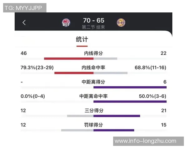 湖人罚球问题引争议马刺对湖人罚球36次为何无人提及