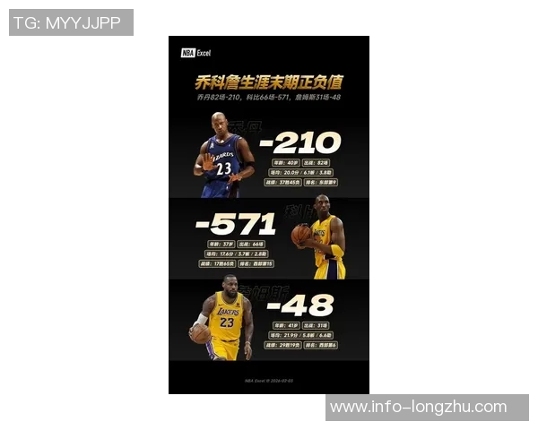 历史最快10000分诞生卢卡超越老詹乔丹却被他人超越67场